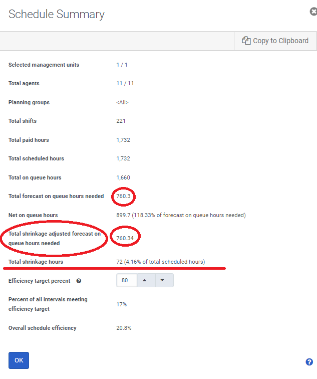 Shrinkage in Schedule summary